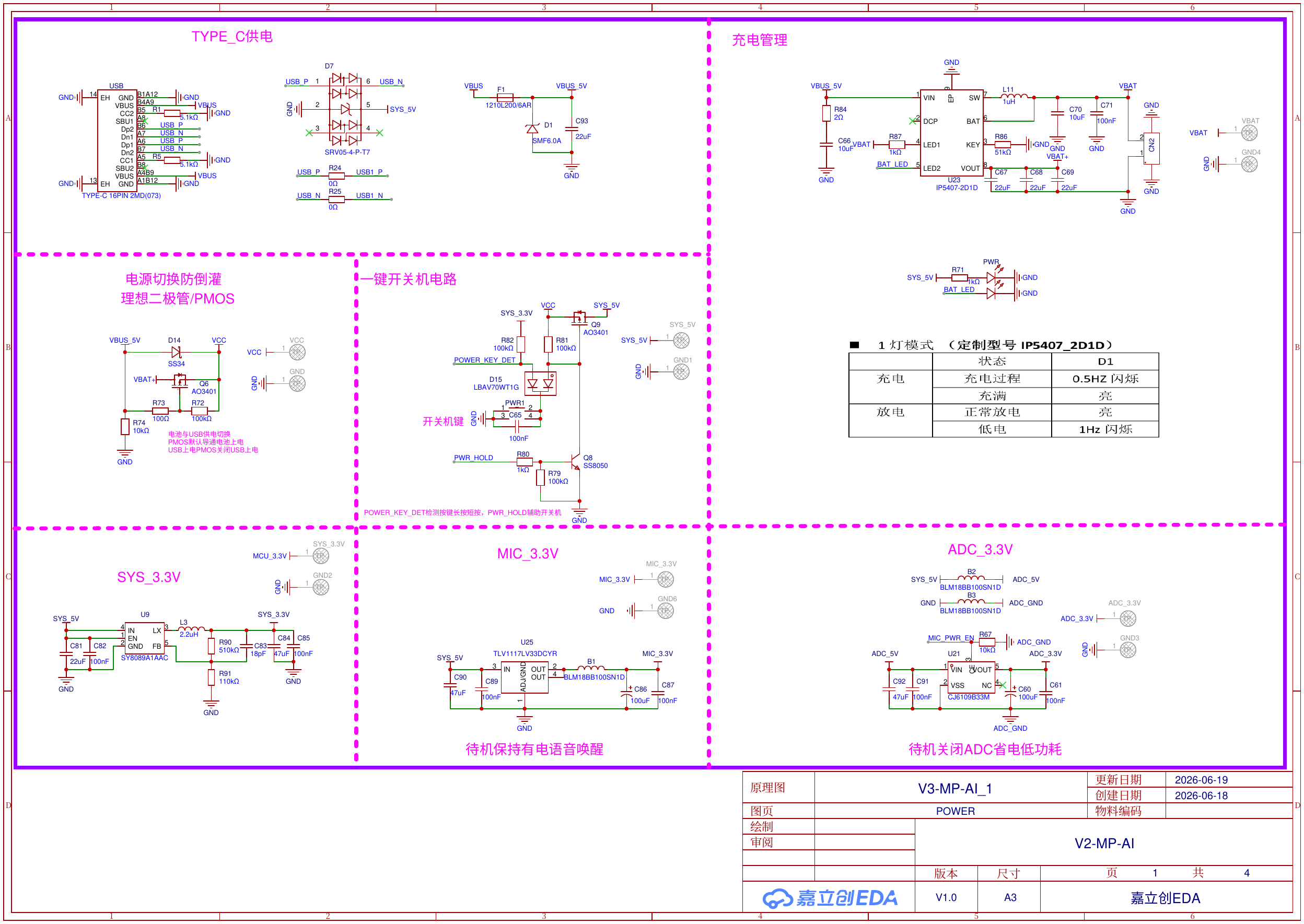Hardware-software integration