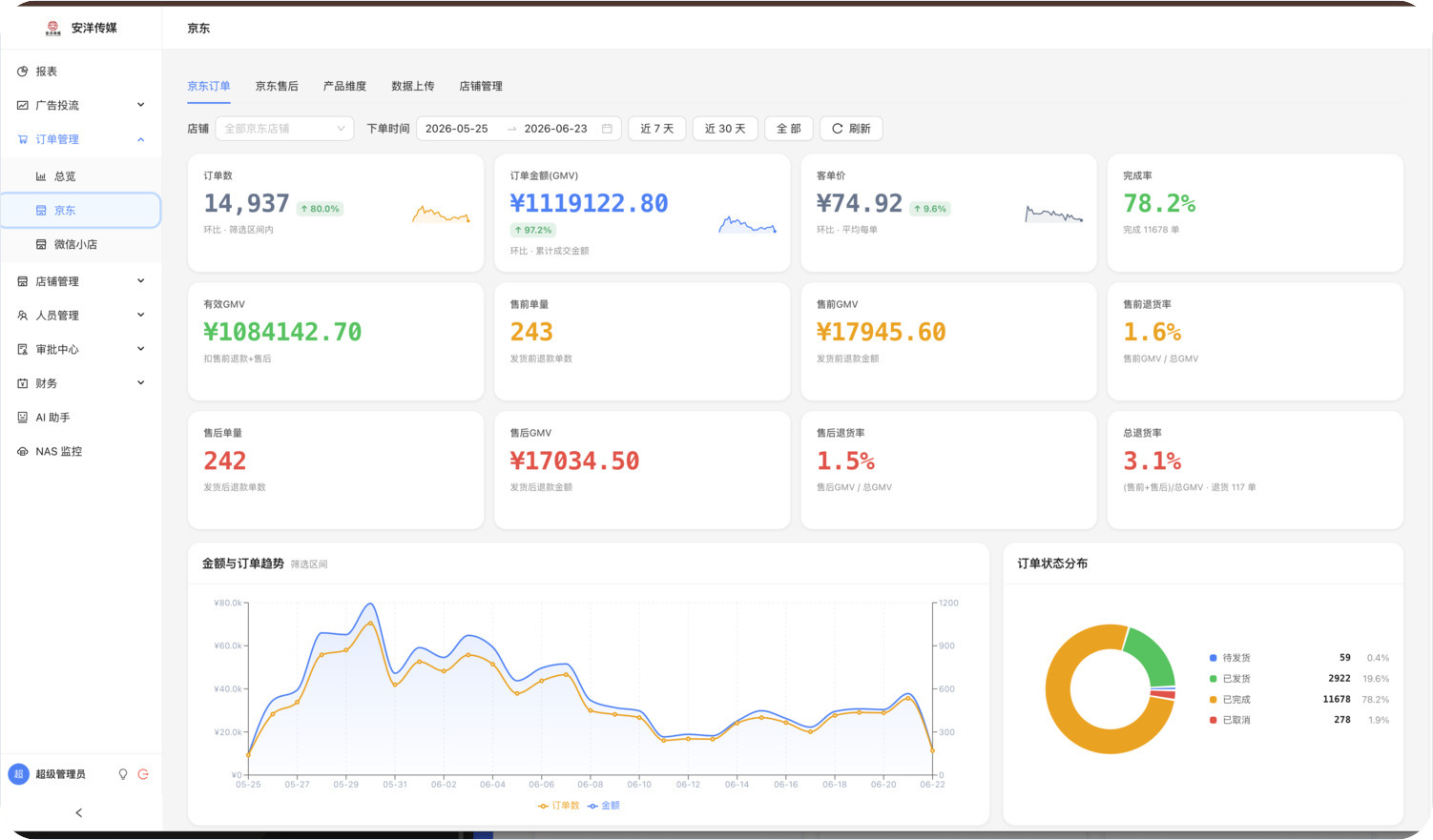 Enterprise management systems